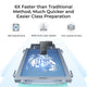 xTool P2S Screen Printing Kit: Solution with Laser for Education