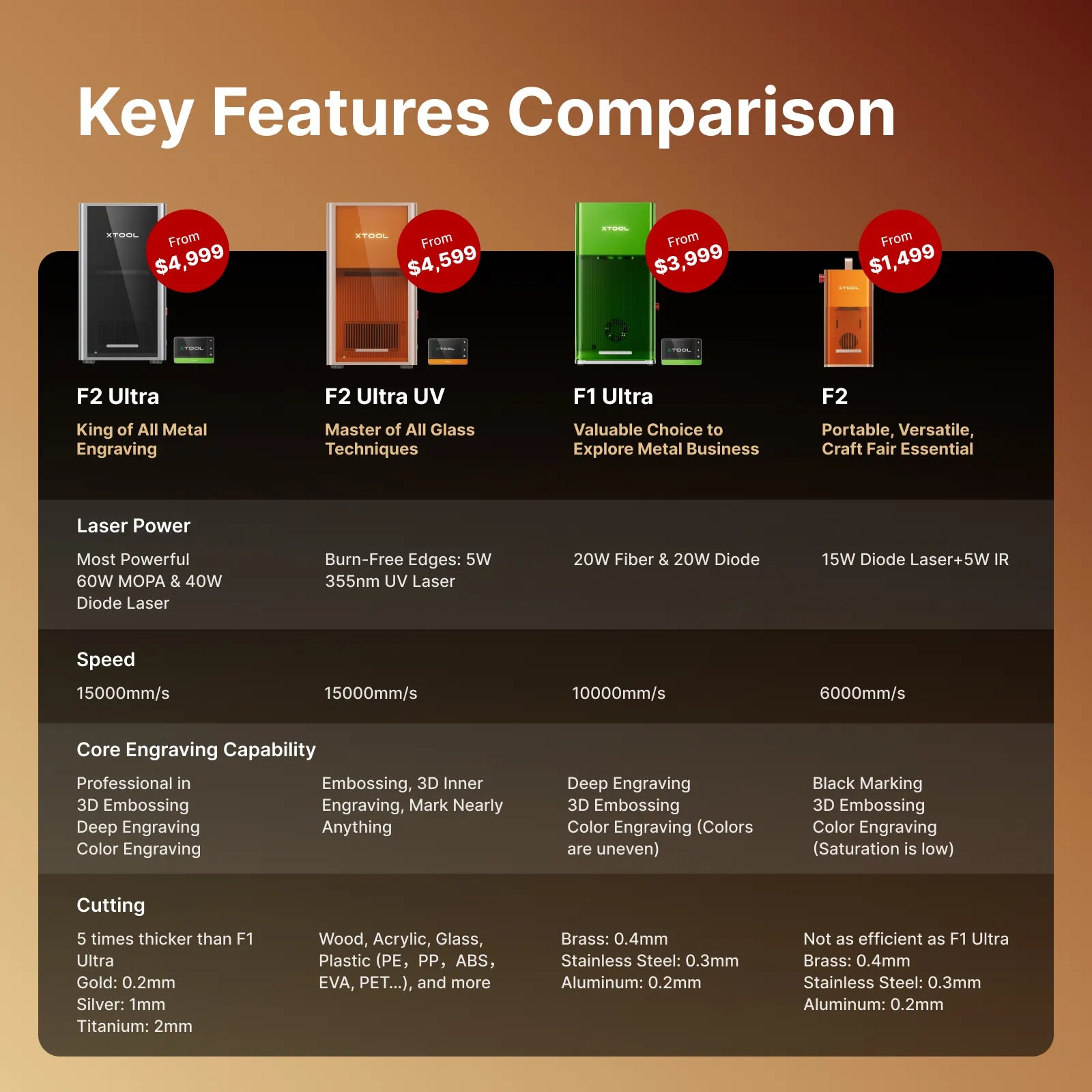xTool F2 Ultra UV 5W UV Laser Engraver