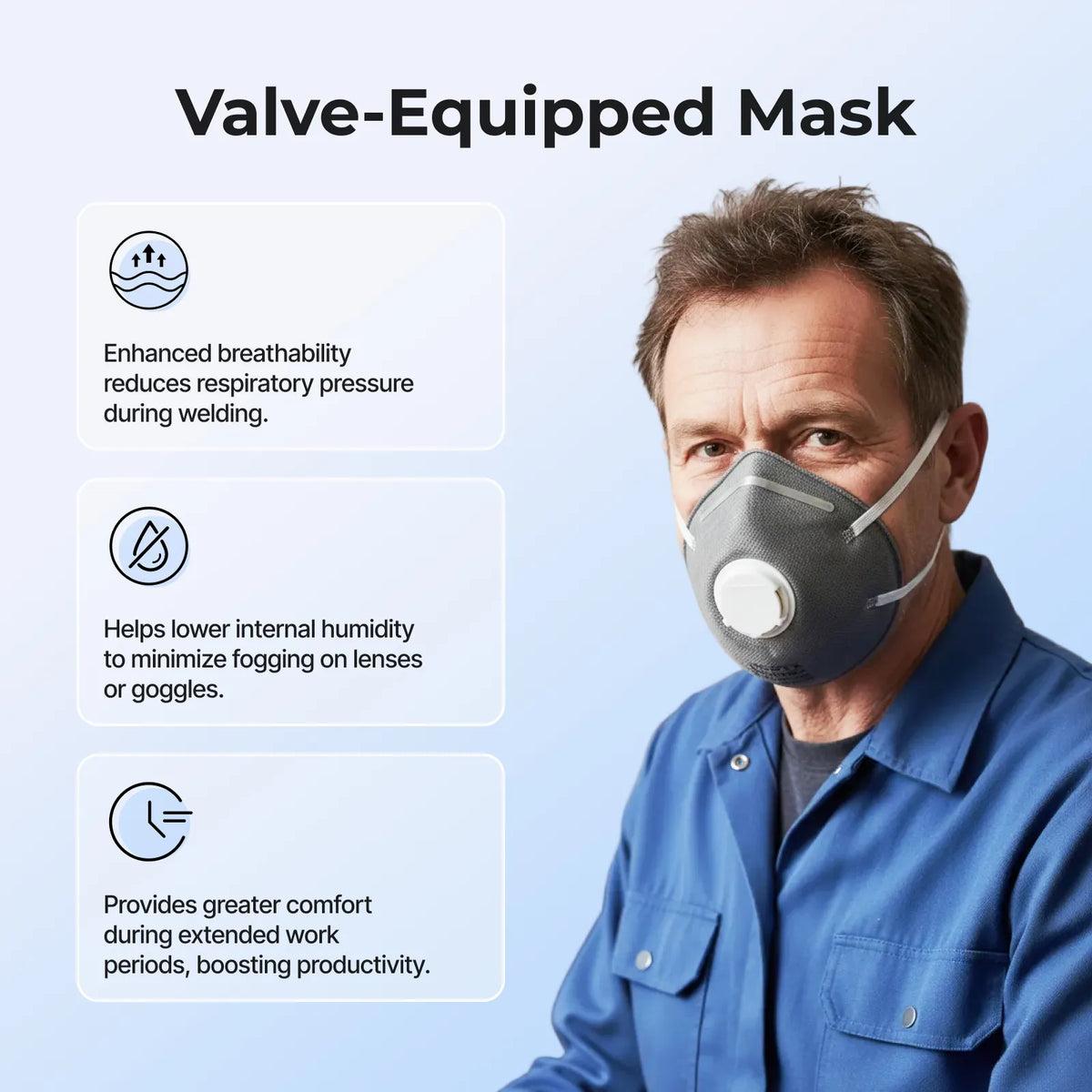 N95 Respirator Mask with Valve (50pcs)