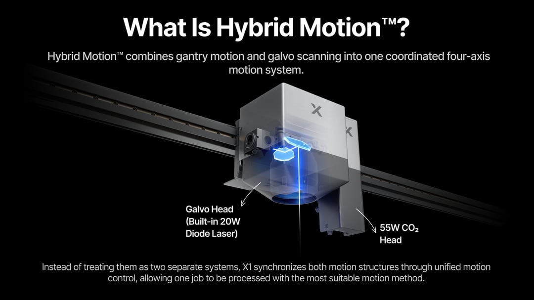xTool X1 Hybrid Motion™ Explained: Breaking the Speed vs. Size Trade-Off in Laser Engraving