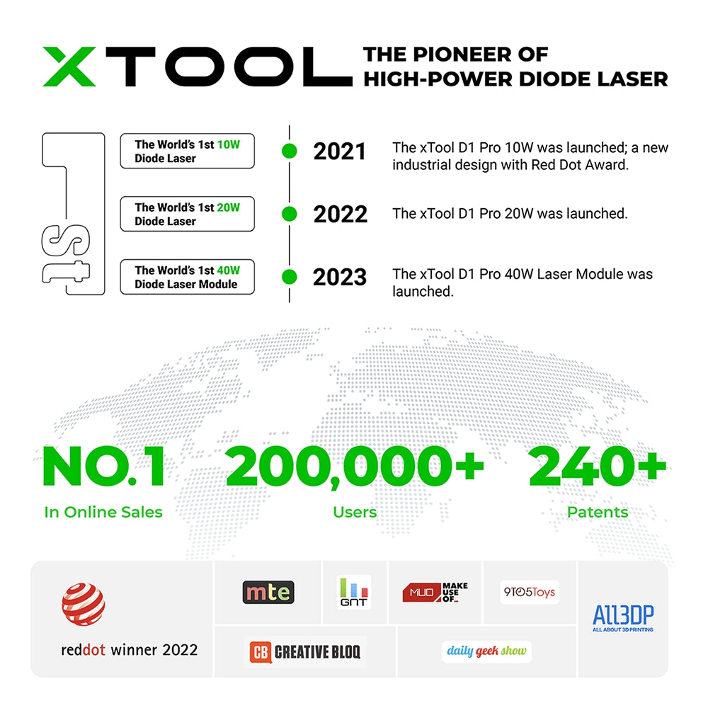 xTool D1 Pro Desktop Laser Engraver Cutting Machine