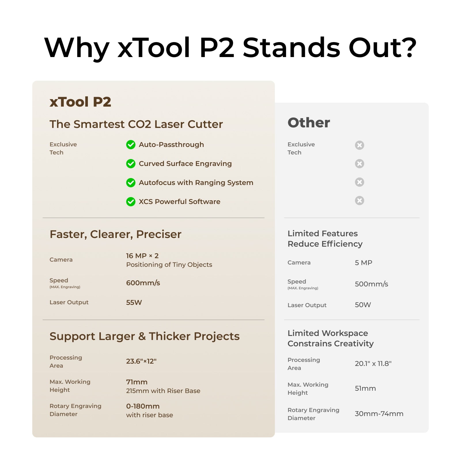 xTool P2 + F1 Ultimate Productive Business Duo