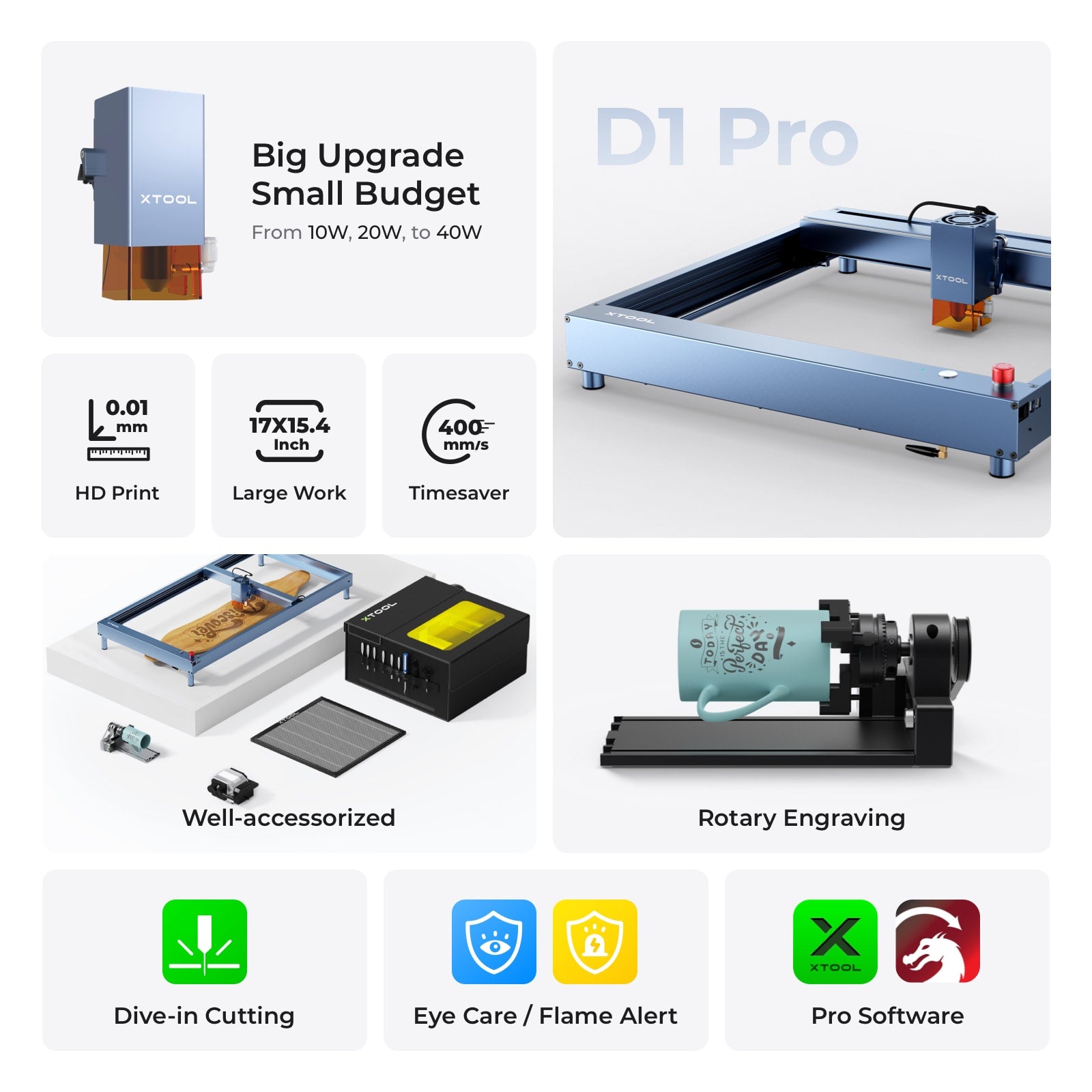 xTool D1 Pro 2.0本体（前面右側に赤い非常停止ボタンを搭載）と主要特徴の公式ビジュアル