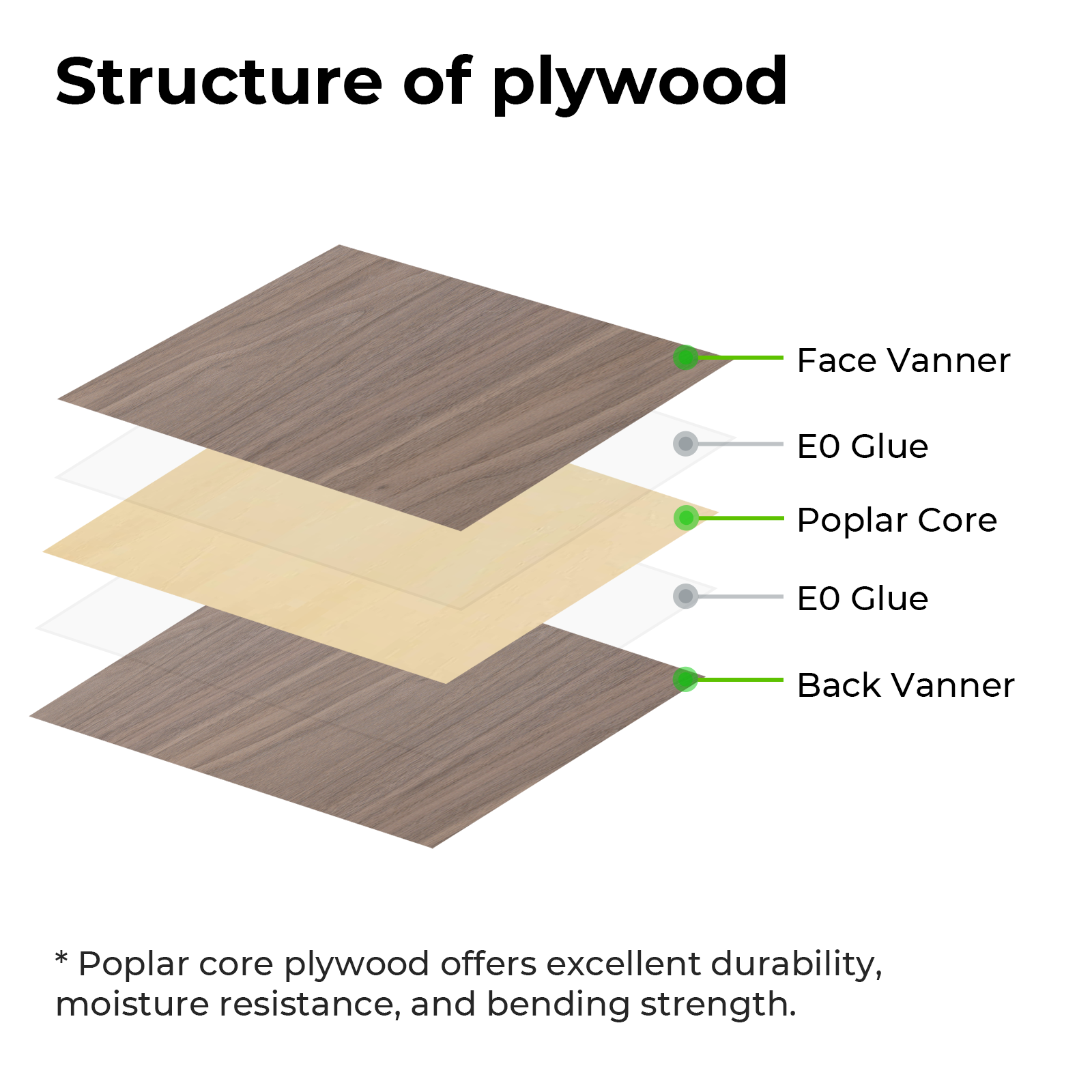 TEN-HIGH Plywood Basswood Sheets Laser Cutter Wood Sheets, 5pcs 220x220x2mm  (8.661 x 8.661 x 0.079 inch)