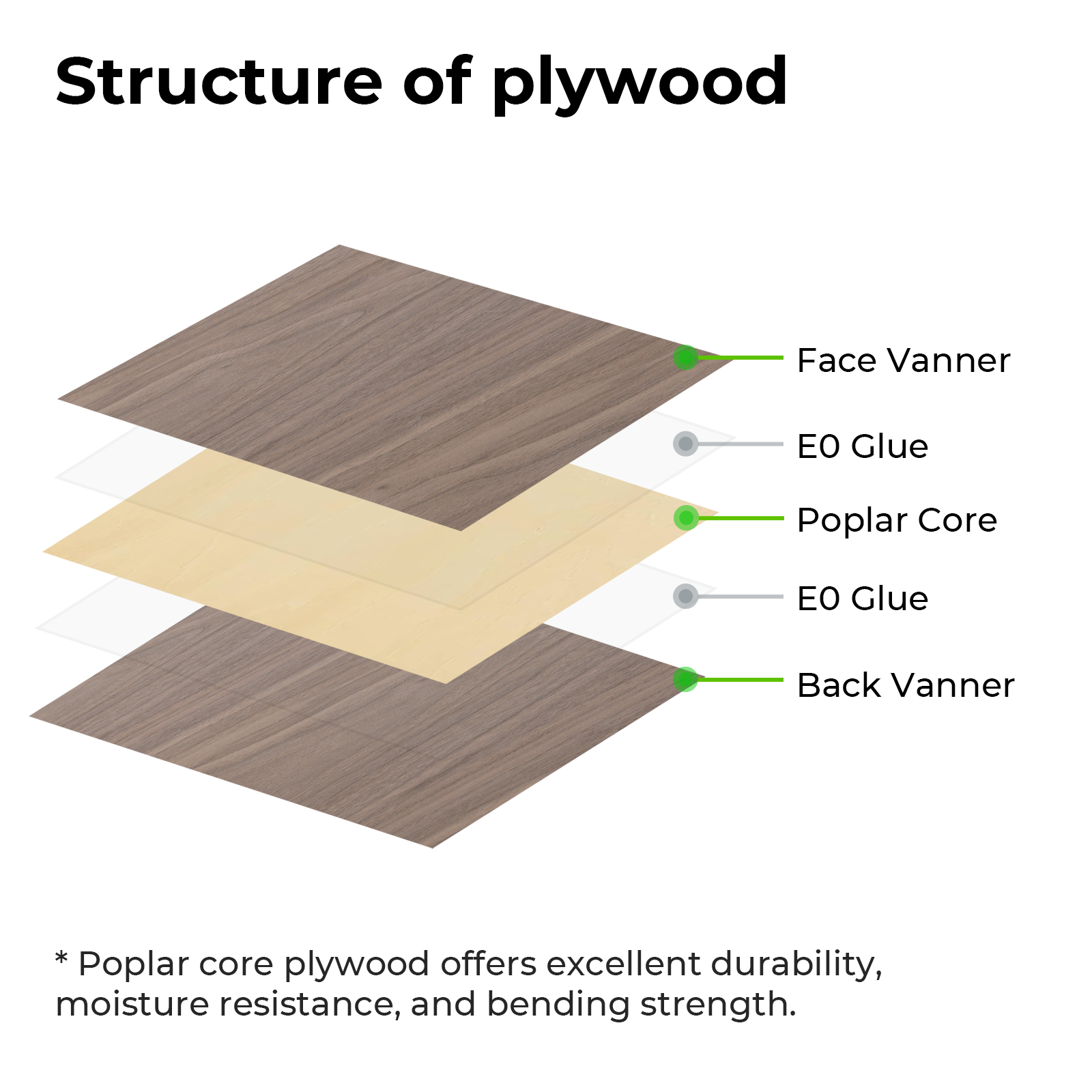 Basswood Sheets 1/8 x 12 x 12 Inch, 3mm Basswood for Laser Cutting, 3mm  Plywood Sheets - 24Pcs Wood Panel Craft Wood Board for Crafts DIY, Wood