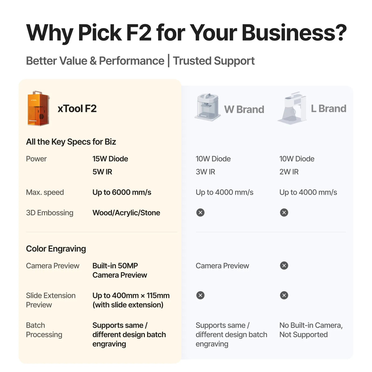 Comparativa xTool F2 vs F1: más potencia, cámara integrada y mayor velocidad.