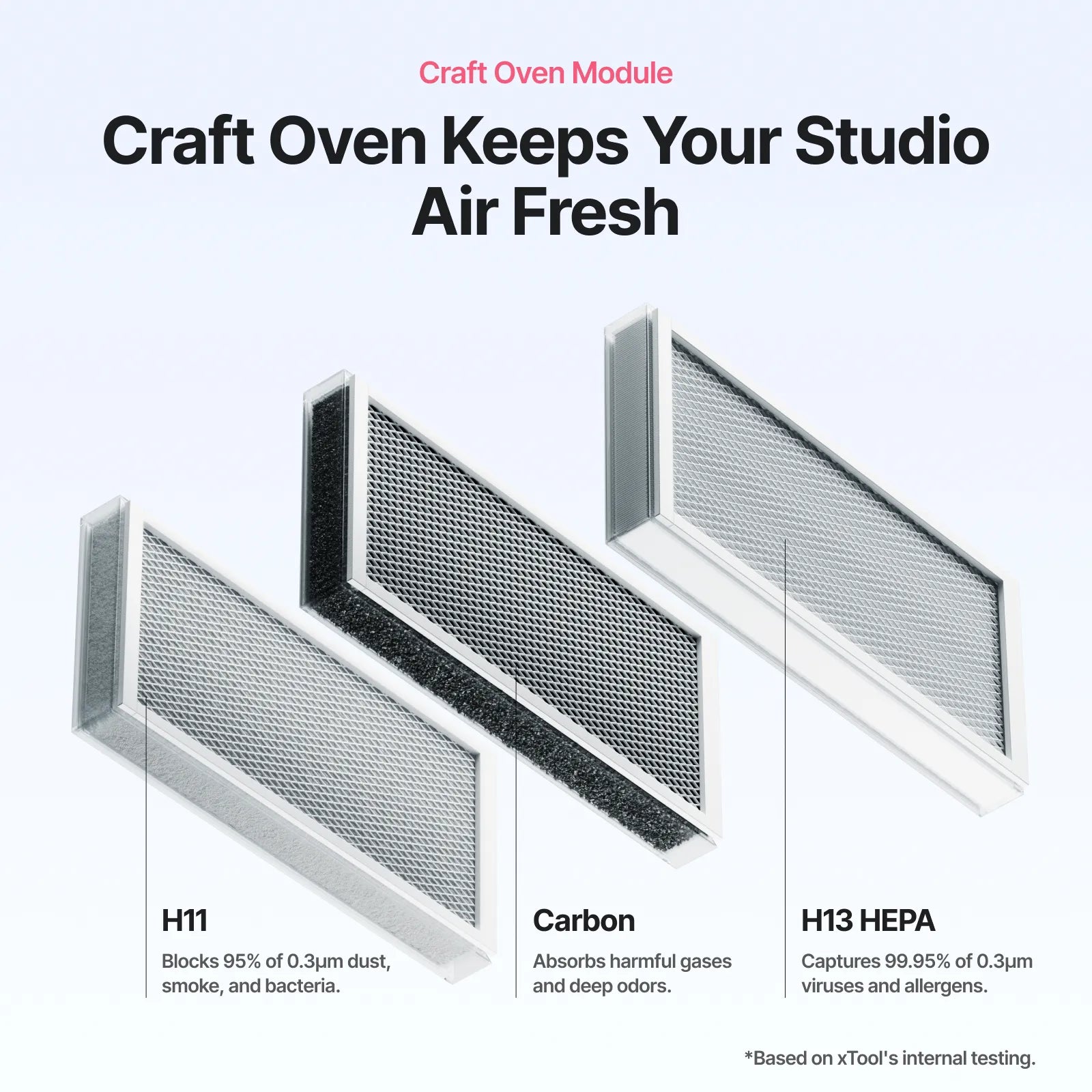 pc%2Fus%2Fcraft%20oven%20module
