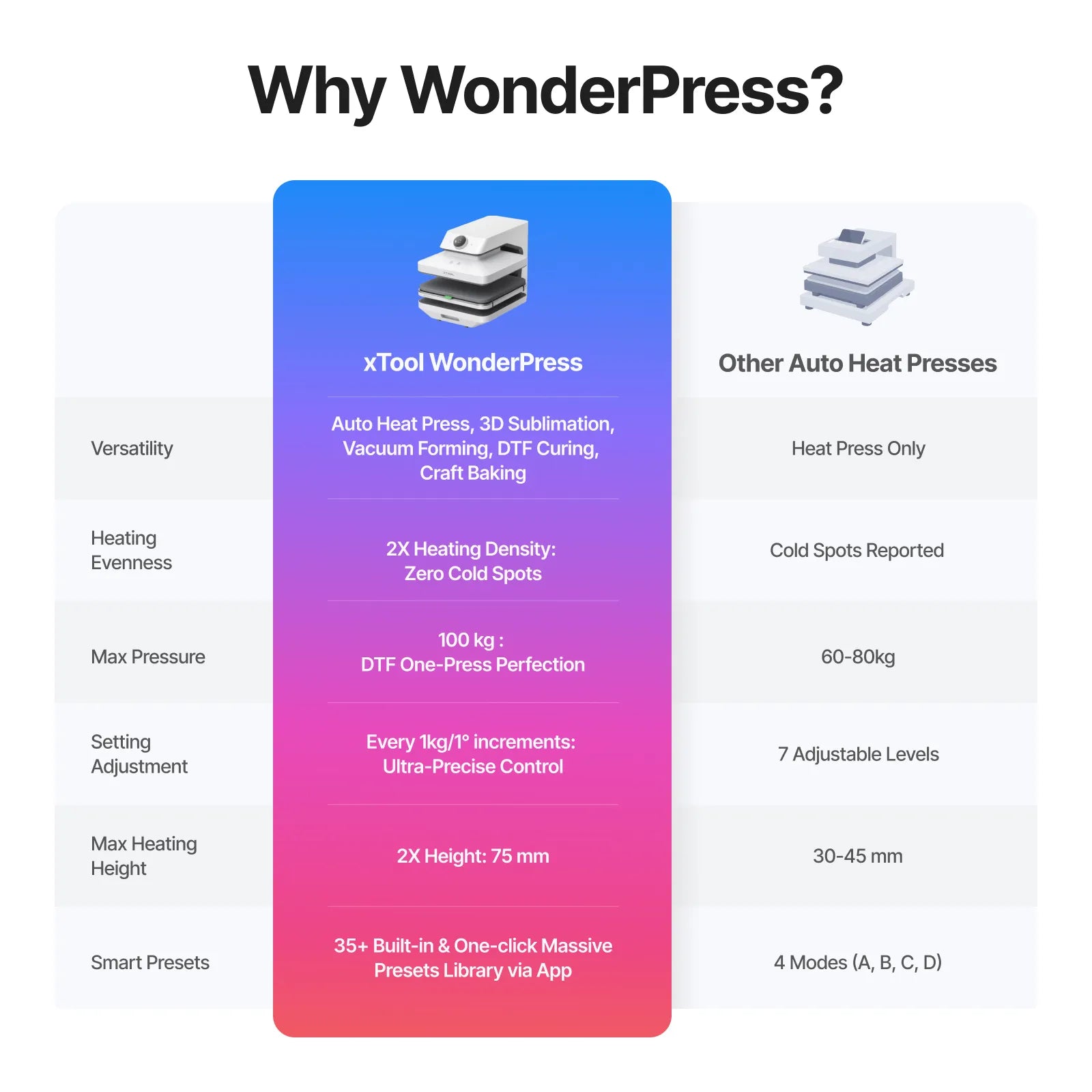 pc%2Fus%2Fwhy%20wonderpress%3F