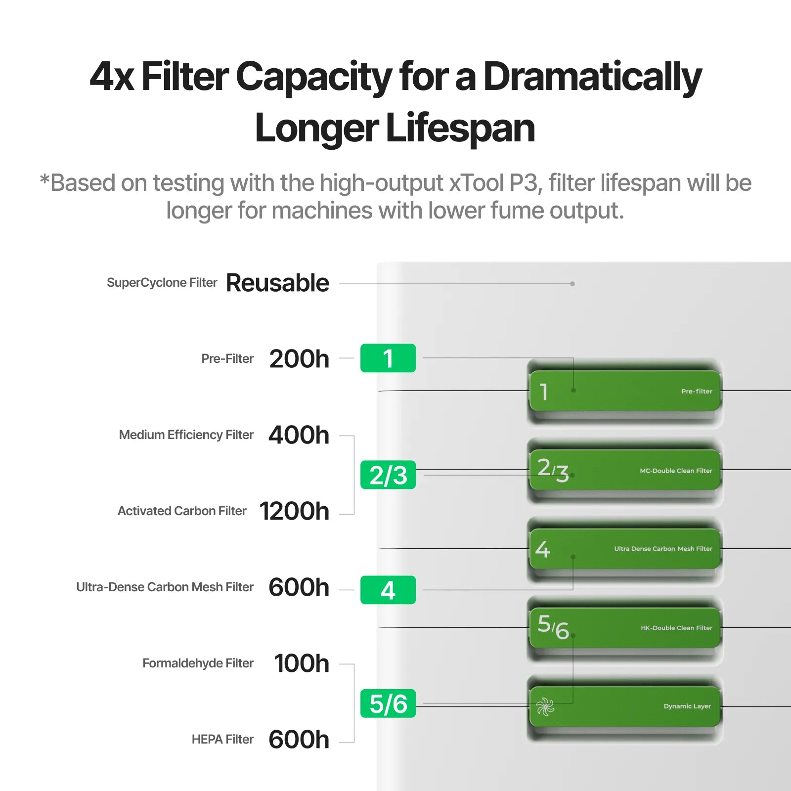 Xtool filters for ap2 max