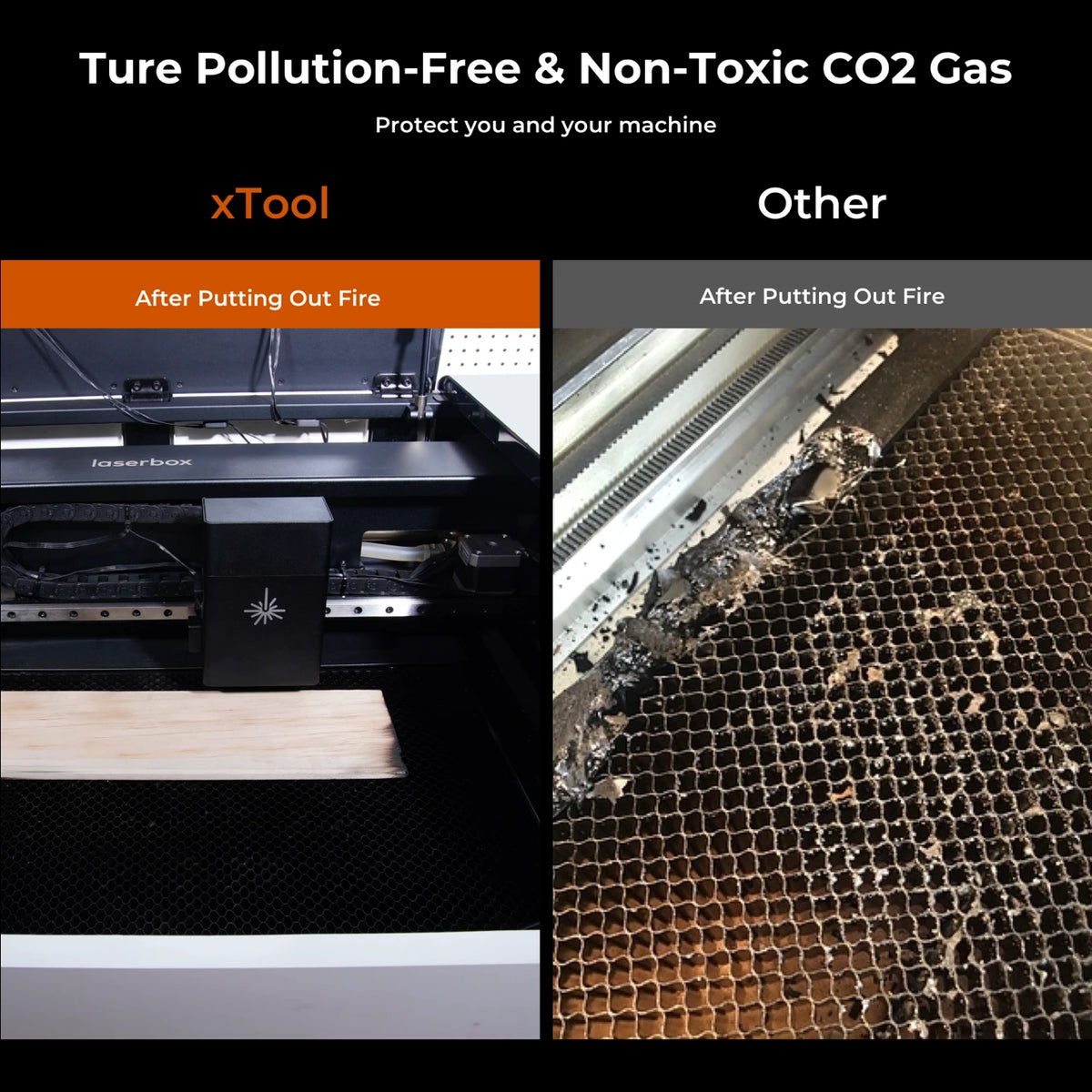 Fire Safety Set: Auto Fire Detection, Fire Extinguishing